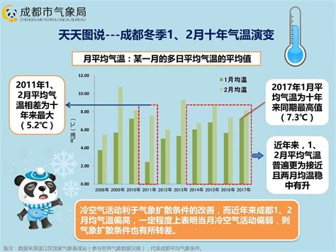 近50年中国大陆冬季气温和区域环流的年代际变化研究