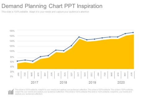 Query Demand Chart 的图像结果