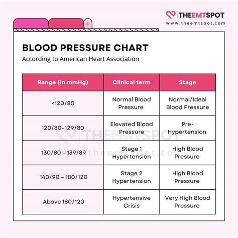 Blood Pressure Chart By Age And Gender Calculator - Printable Free Templates