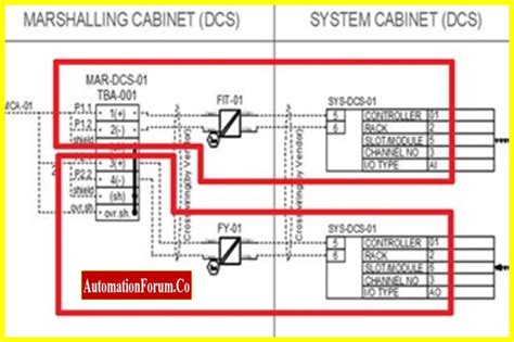 Digital Input Loop 的图像结果
