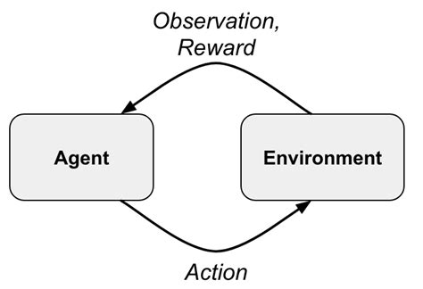 Reinforcement Learning Overview 的图像结果