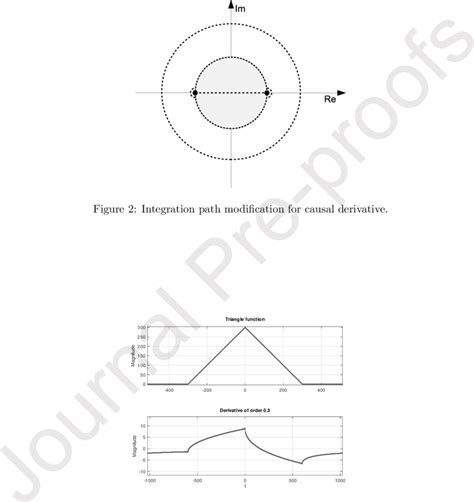 Image result for Triangle Function Derivative
