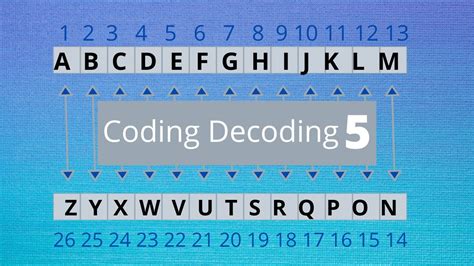 Image result for Coding/Decoding SSC Basics
