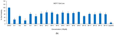 Design, Synthesis, and Anticancer Evaluation of New Small-Molecule EGFR ...