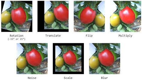 Benchmark of Deep Learning and a Proposed HSV Colour Space Models for ...
