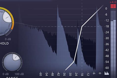 Image result for FabFilter Gate