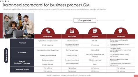 Business Process Balanced Scorecard 的图像结果