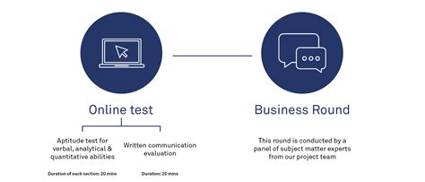 Wipro SIM – School for IT Infrastructure Management Program [Salary Rs ...