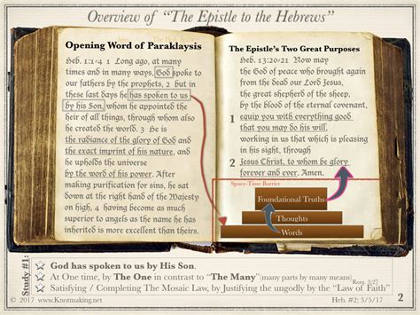 Image result for Hebrews Study