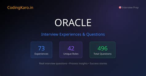 Oracle Interview Questions & Experiences 2025 | 61+ Real Stories ...
