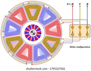 Threephase Motor Winding Diagram Delta Connection Stock Vector (Royalty ...