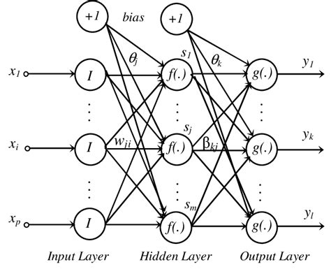 Multilayer Neural Network 的图像结果