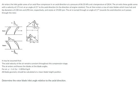 Image result for Axial-Flow Compressor Guide Vanes