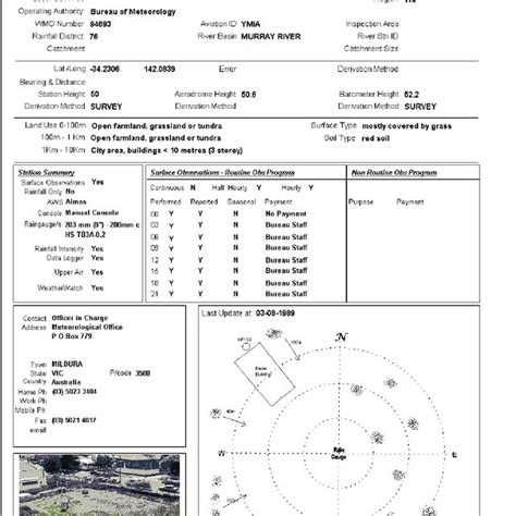 Image result for Metadata Table Example
