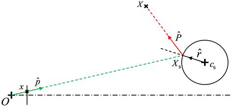 An Omnidirectional Vision Sensor Based on a Spherical Mirror ...