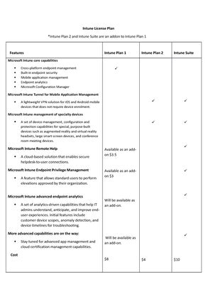 Excel - Procedure: Create a suitable examination database and find the ...