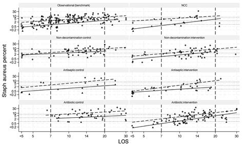 Rebound Inverts the Staphylococcus aureus Bacteremia Prevention Effect ...
