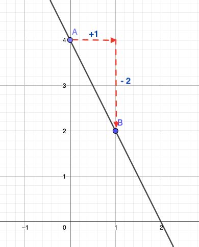 Fonction Affine 的图像结果