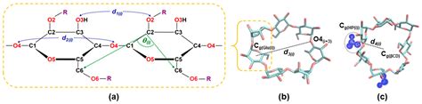 Cavity Closure of 2-Hydroxypropyl-β-Cyclodextrin: Replica Exchange ...