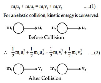 Perfectly Elastic Collision Example 1D 的图像结果