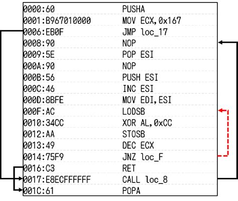 Image result for Byte Decoder