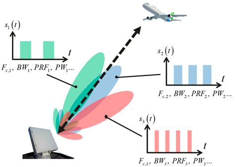 An Improved Multi-Frame Coherent Integration Algorithm for ...