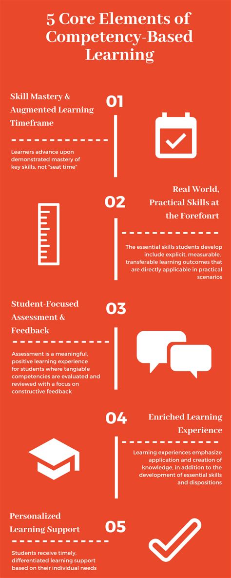 Image result for Competency Based Learning Theory