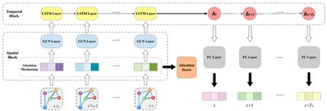 Exploring Delay Propagation Causality in Various Airport Networks with ...