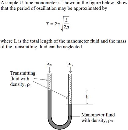 Image result for Open-Ended Monometer