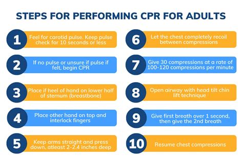 BLS Steps 的图像结果