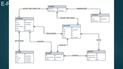 Student Management System Database Tables 的图像结果