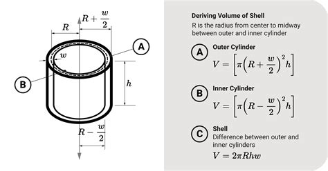 Volume by Shells Calculus 的图像结果