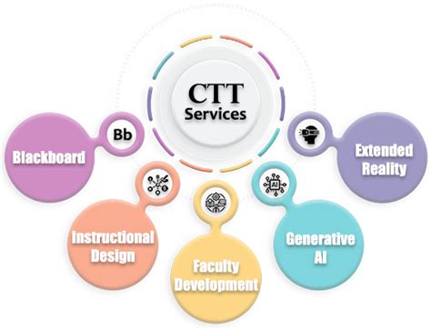 CTT Tutorial 的图像结果