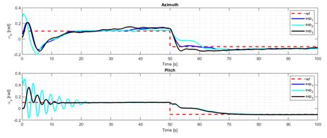 μ-Synthesis FO-PID for Twin Rotor Aerodynamic System