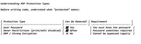 How to Unblock a Protected PDF in Python
