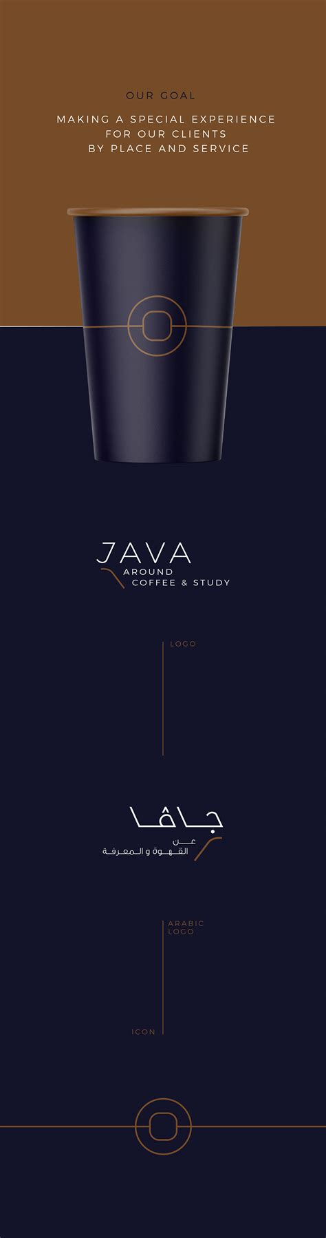 Cafe Program in Java 的图像结果