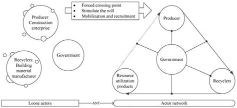Evolutionary Game Analysis for Promoting the Realization of ...