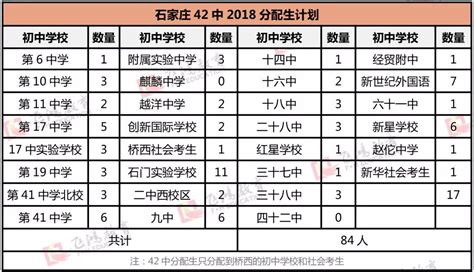 2020年石家庄名校中考排行榜：43中依然第一，巨变从今年开始 - 知乎