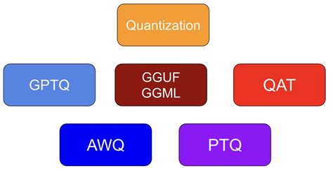 Image result for LLM Quantization Performance