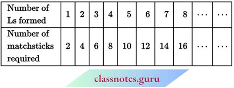 Lesson No. 6 Math 11 Class 的图像结果