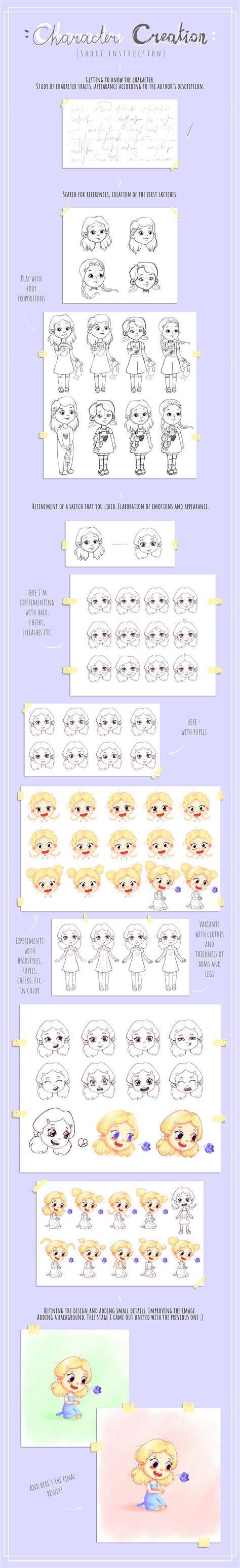 Image result for Creating a Character