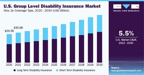 Disability Insurance Group 的图像结果