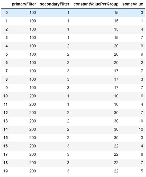 Image result for Iterrows