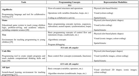 Image result for Tangible Computing 1. Python