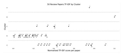 A Systematic Literature Review of Predictive Maintenance for Defence ...