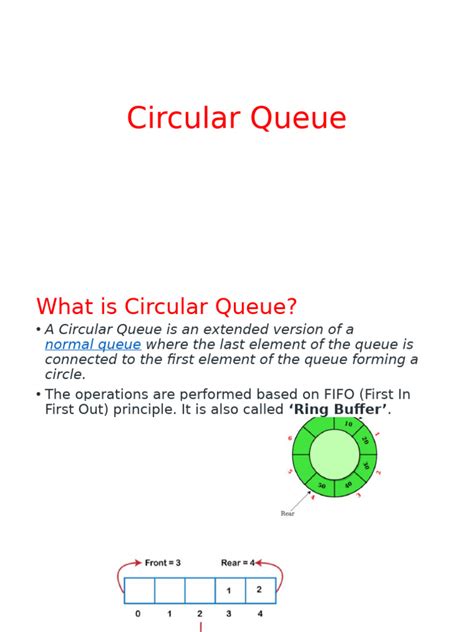 Image result for Circular Queue Meaning and Examples