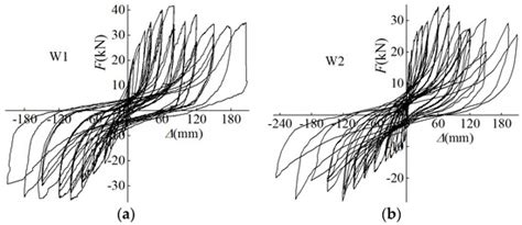 Seismic Performance of Full-Scale Autoclaved Aerated Concrete Panel ...