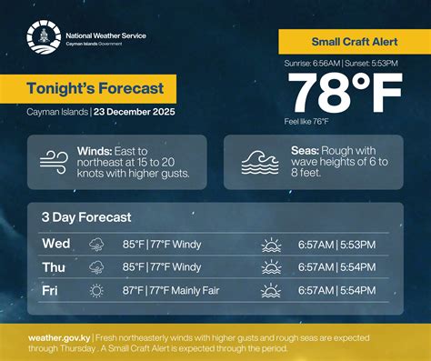Cayman - Fresh to locally strong winds with rough seas are expected ...