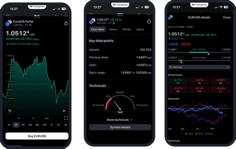 CMC Markets Platform Tutorial 的图像结果