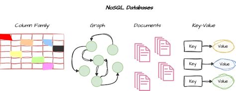 Image result for SQL NoSQL New SQL